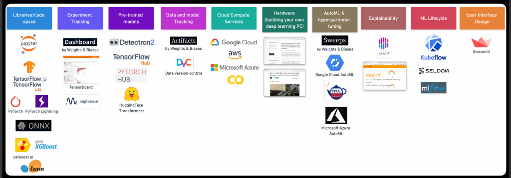 machine learning tools
